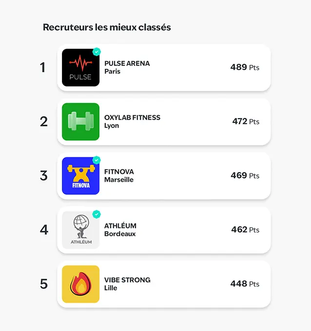 Connectez-vous à vos futurs partenaires