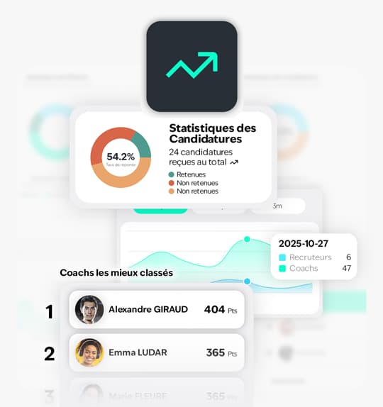 Statistiques en détail